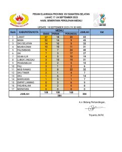 Klasemen sementara perolehan medali Porprov XIV Sumsel di Lahat, Selasa (19/9/2023). Foto : Dok Humas Porprov XIV
