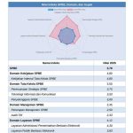 SPBE Muba mendapat predikat sangat baik. Foto: IST