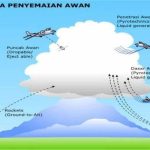 Foto: Antara/proses hujan buatan BPPT.
