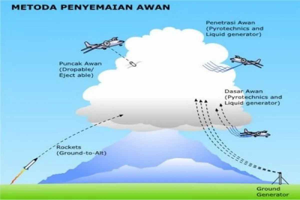 Foto: Antara/proses hujan buatan BPPT.